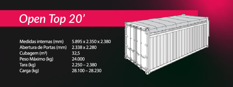 Conheça os principais tipos de containers – Cronos Logistics