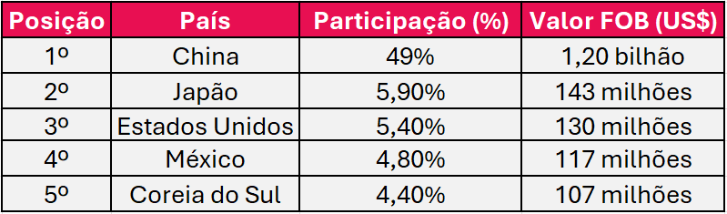 MAIORES PAÍSES EXPORTADORES DE ELETRÔNICOS
